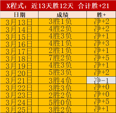 莫耶斯,拉亚扑救超,皮克福德,皇冠体育,CROWN,SPORTS,皇冠体育官网,皇冠体育官网,皇冠体育下载