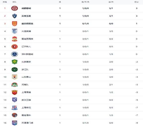 国足世预赛,名单公布,张玉宁回归,皇冠体育,CROWN,SPORTS,皇冠体育官网,皇冠体育官网,皇冠体育下载