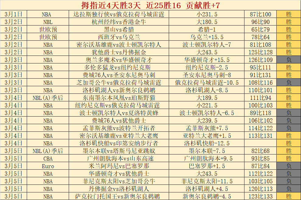 图多尔解析,金斯基再战,大乐透,皇冠体育,CROWN,SPORTS,皇冠体育官网,皇冠体育官网,皇冠体育下载