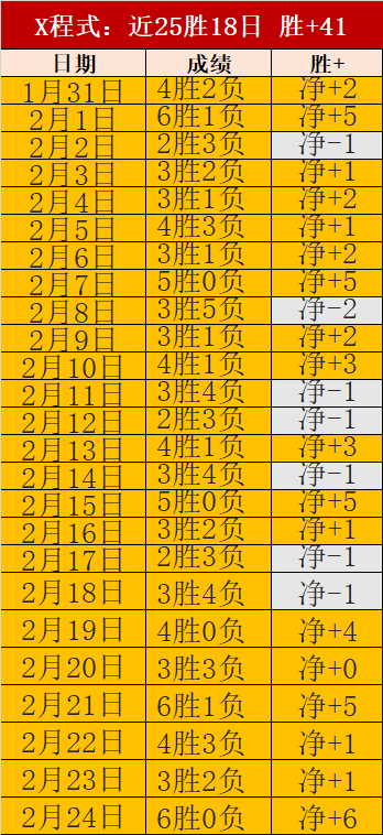 赛况解读,森林狼对火,箭专家质合,皇冠体育,CROWN,SPORTS,皇冠体育官网,皇冠体育官网,皇冠体育下载