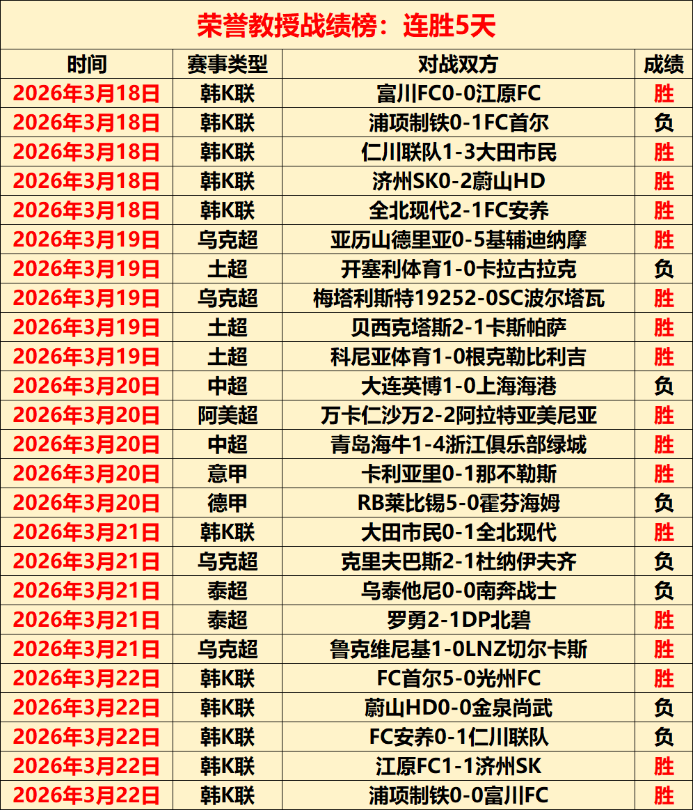周四,欧罗巴赛事,分析,皇冠体育,CROWN,SPORTS,皇冠体育官网,皇冠体育官网,皇冠体育下载