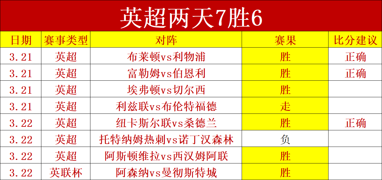 德乙联赛周,帕德博恩,卡尔斯鲁厄,皇冠体育,CROWN,SPORTS,皇冠体育官网,皇冠体育官网,皇冠体育下载