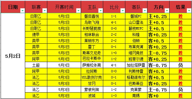 大乐透期号,专家推荐,凌云踏音玉,皇冠体育,CROWN,SPORTS,皇冠体育官网,皇冠体育官网,皇冠体育下载