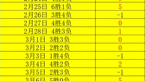 “激情首秀！里沙利松、库杜斯、西蒙斯领航热刺客森林战火燃情绽放”