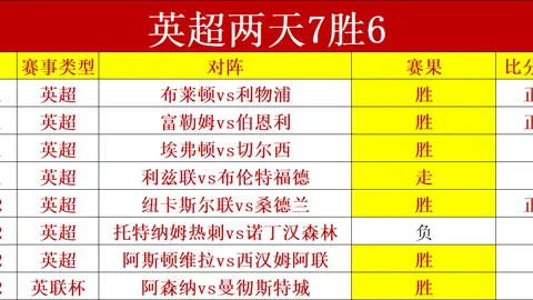 德乙联赛周五003：帕德博恩VS卡尔斯鲁厄专家推荐